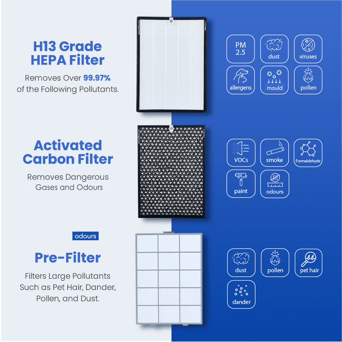 Smart Air - SA600 Air Purifier