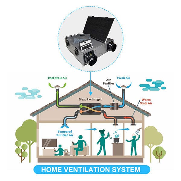 InAir 350HRU Ceiling or Wall Mounted Units - Residential and Commercial c/w Controller