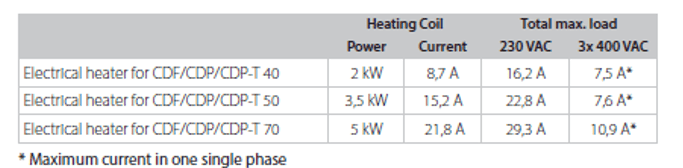 InAir CDP Water Heating Coil