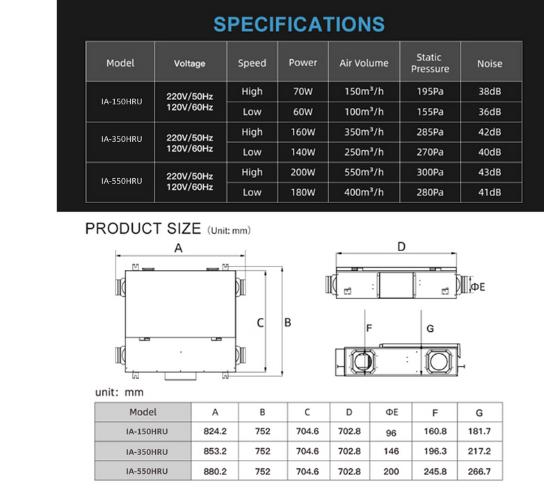 InAir 350HRU Ceiling or Wall Mounted Units - Residential and Commercial c/w Controller